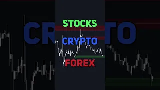🔥 Most Accurate Order Blocks Strategy on TradingView 📈