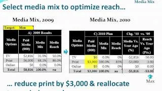 US Chocolate Confectionery: Marketing Planning Case Video