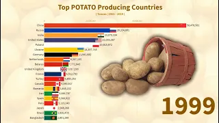 Top POTATO Producing Countries (Production, Exports, Imports, Harvested Area)