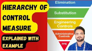 Hierarchy of control measures in risk reduction | Safety Controls Steps