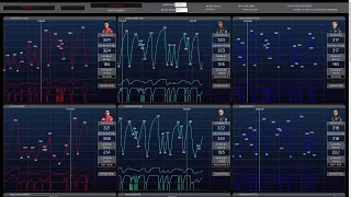 F1 Live Telemetry Data - QATAR Grand Prix 2021 - FP1