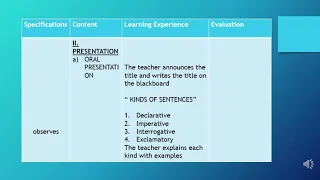 Teaching of English (Lesson plan format - Grammar)