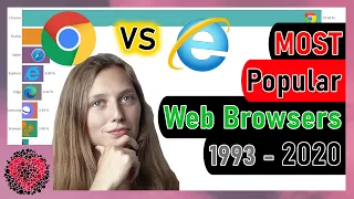 MOST Popular Web Browsers 1993 - 2020 (Bar Chart Race Video)