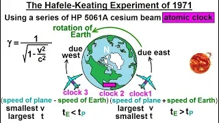 Physics 62.1  Understanding Space, Time & Relativity (14 of 55) Hafele-Keating Experiment