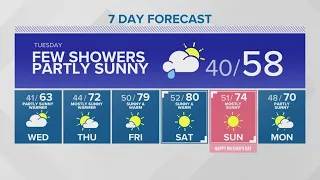 Some showers Tuesday before clear skies, warm temps for rest of the week | KING 5 Weather