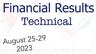 Financial Results and Technicals Aug 25-29 | Appen, EML, Min Res, Wesfarmers, ABB, Bravura & more