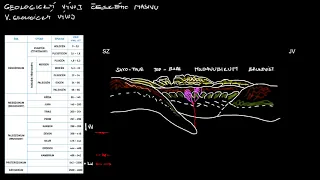 Geologický vývoj Českého masivu - VÝVOJ V ČASE