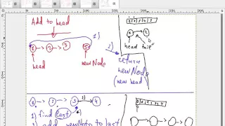 _04Week01Day02Part-DataStructures