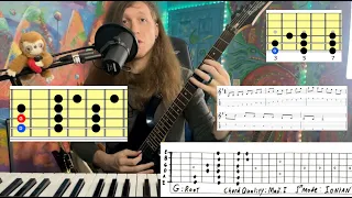 Master Guitar Scales (The Easy Way)