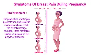 Breast Pain During Pregnancy