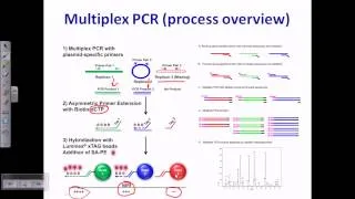 PCR types