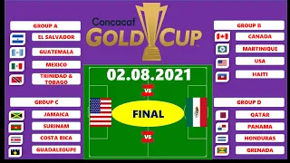Concacaf|2021 Gold Cup Prediction|USA vs Mexico FINAL
