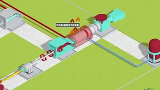 Come funziona una centrale a ciclo combinato (CCGT)