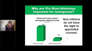 Pro Bono Asylum Training Part Two  Preparing and Presenting Your Case