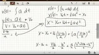 Kinematics equations (with calculus)