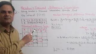 Interpolation : Newton forward interpolation method