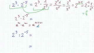 Potęga o wykładniku całkowitym ujemnym - Matematyka Szkoła Podstawowa i Gimnazjum