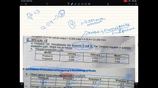 BBS 4th Year|Budgeting & Controlling of Profit|Numerical Solution|TU Solution|NOS