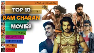 Top 10 Ram Charan Movies Ranked (2007-2022) || MaHa Stats