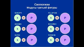 МОДУСЫ СИЛЛОГИЗМА  VID 20210410 104956