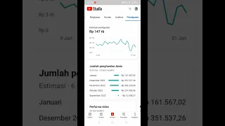 melihat pendapatan video shorts