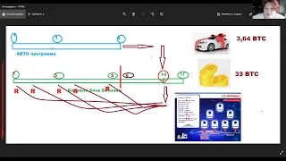 Стратегии прохождения программ / команда  ТорНАДО LimeCompany / партнёрский бизнес / онлайнзаработок