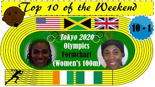 #Tokyo2020 #Olympics #Formchart – Women’s #100m (10~1) | Jamaican Ladies Primed to Sweep?