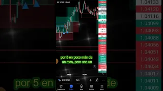 Estrategia de 1 indicador #trading #inversiones #finanzas #forex