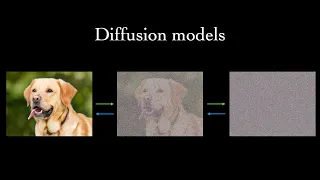 What are Diffusion Models?
