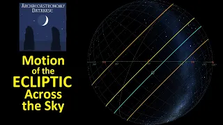 Motion of the Ecliptic Across the Sky