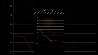 The Weeknd | Tiktok Hits Bilboard Hot 100 Chart History (2016-2023)