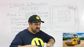 6. Breakdown of Villa Construction | Habibi Coin