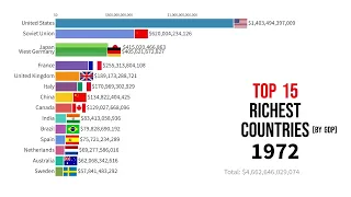 Top 15 Richest Countries By GDP 1900 2023
