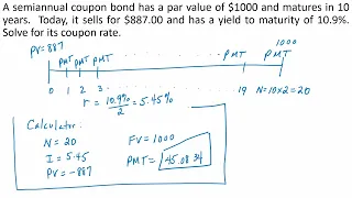 Finding the Coupon Rate of a Bond [FINANCIAL CALCULATOR]