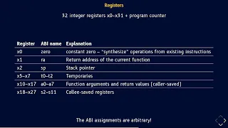 FSCK 2024 - RISC-V – The Only Architecture You'll Ever Need