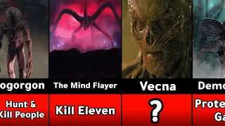 Goals of Stranger Things Creatures