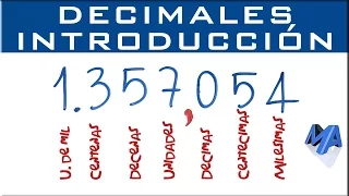 Números decimales Introducción