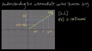 How to use the Intermediate Value Theorem (KristaKingMath)