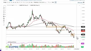 Gold Technical Analysis for September 28, 2022 by FXEmpire