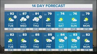 DFW weather | Several rounds of rain to develop across North Texas this week in 14-day forecast