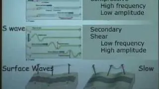 Lecture 9: Types O fSeismic Waves (P wave, S wave, Surface wave)