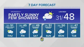 Near freezing overnight temperatures | KING 5 Weather