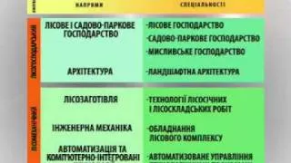 Абітурієнту про НЛТУ України