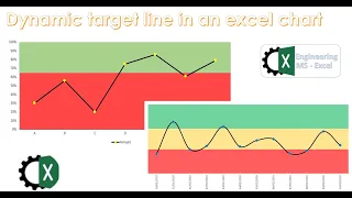 Dynamic target line in an excel chart.