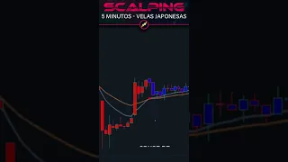 🤑 IMPRESIONANTE Estrategia SCALPING con RESULTADOS LOCOS