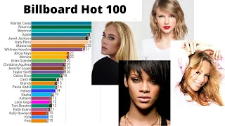 Billboard Hot 100 Hits - Most Weeks at No. 1 (Female Artists, 1984-2021)