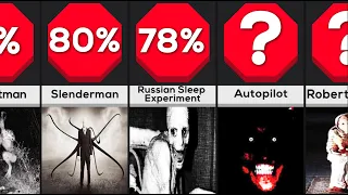 Most Popular Creepypasta (The Most Horror One!)