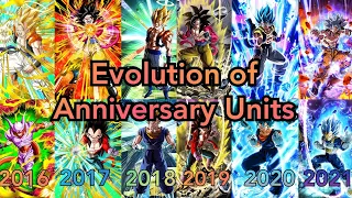 Evolution of Anniversary Units in Dokkan Battle! (2016-2021)