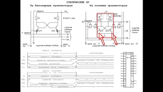 Лекция №2. "ЗАПОМИНАЮЩИЕ УСТРОЙСТВА. МИКРОСХЕМЫ ПАМЯТИ. "