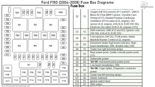 Ford F150 (2004-2008) Fuse Box Diagrams